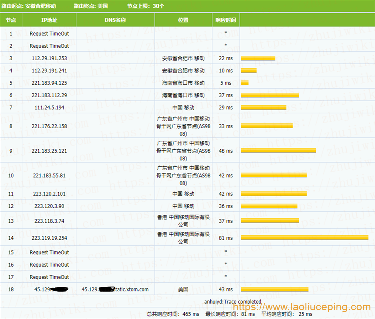 DogYun狗云VPS测评：1核@AMD 5950X 512MB内存 50Mbps端口 香港BGP KVM VPS