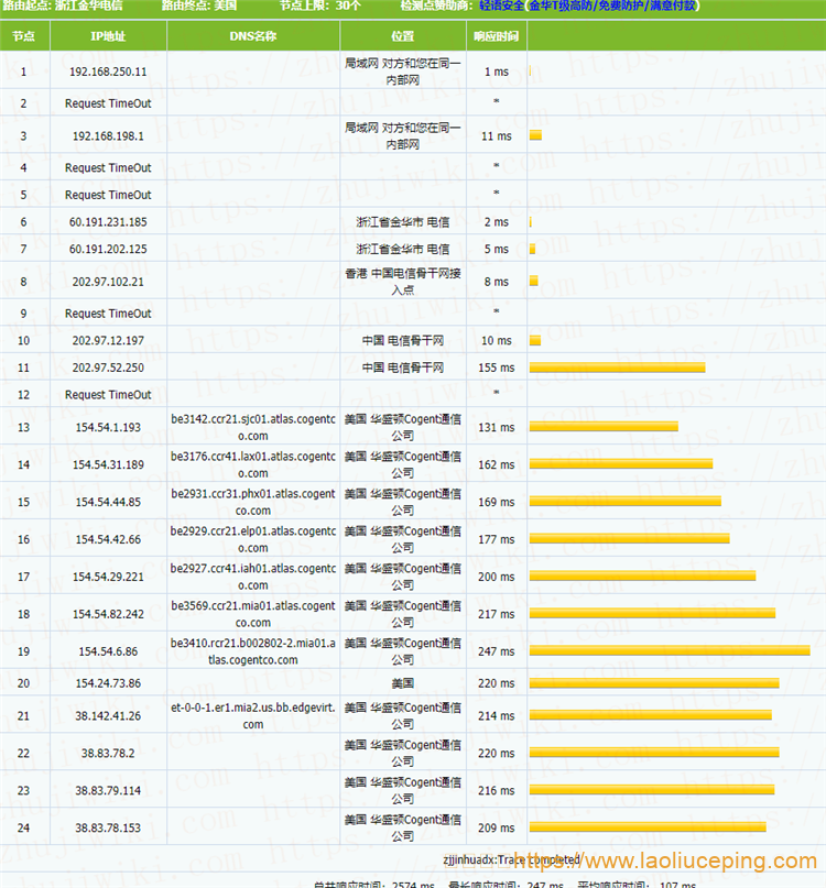 Godaddy 1GB内存 1Gbps端口 新加坡KVM VPS测评