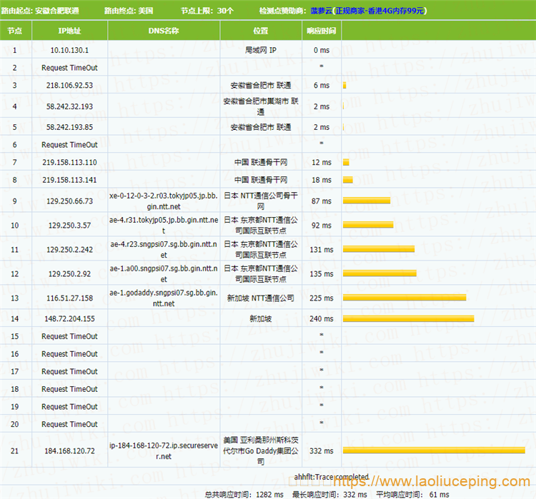 Godaddy 1GB内存 1Gbps端口 新加坡KVM VPS测评