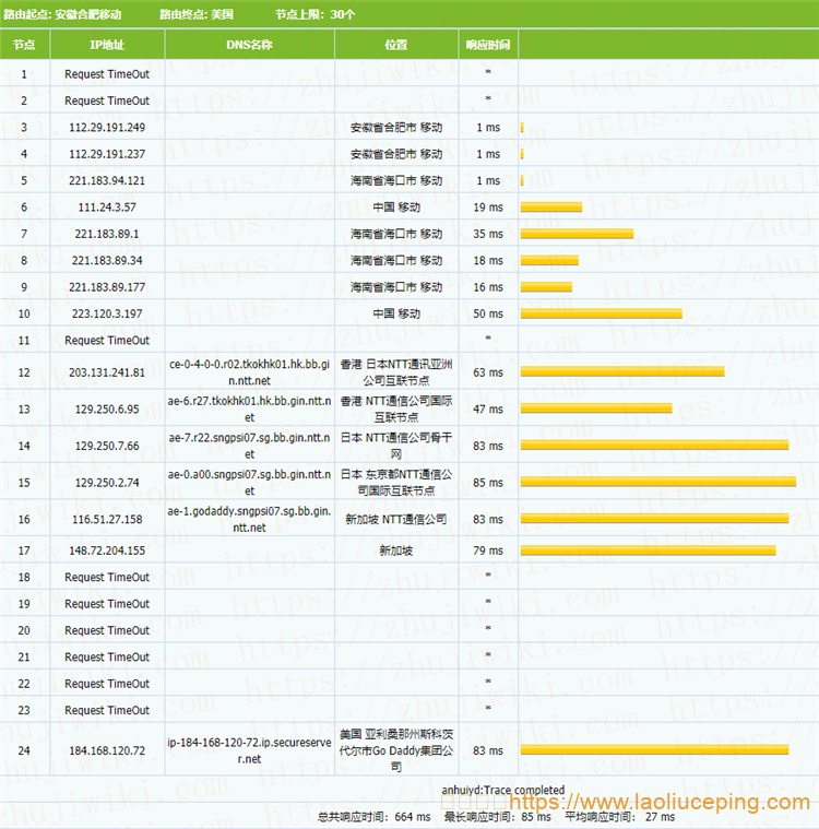 Godaddy 1GB内存 1Gbps端口 新加坡KVM VPS测评