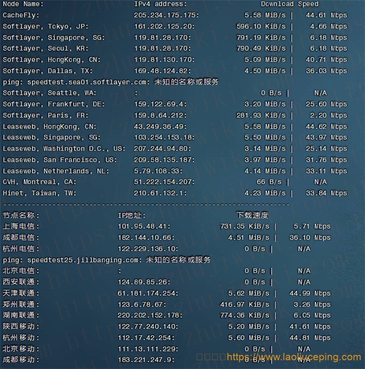 HostYun主机云1核@AMD5950X 512MB内存 50Mbps端口 香港直连KVM VPS测评