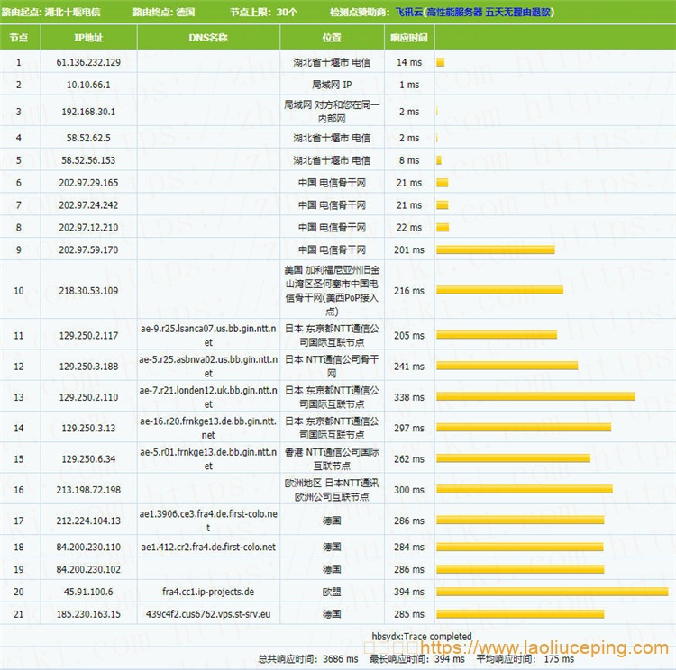 signaltransmitter 4核@AMD Ryzen 3970X 6GB内存 250Mbps端口 德国KVM VPS测评