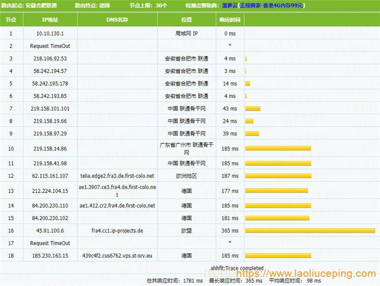 signaltransmitter 4核@AMD Ryzen 3970X 6GB内存 250Mbps端口 德国KVM VPS测评