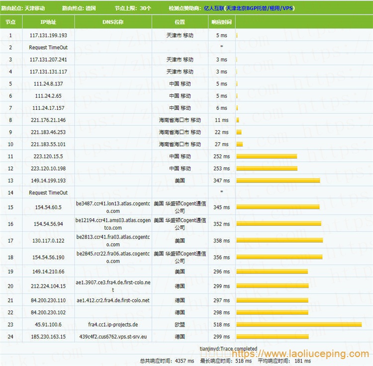 signaltransmitter 4核@AMD Ryzen 3970X 6GB内存 250Mbps端口 德国KVM VPS测评