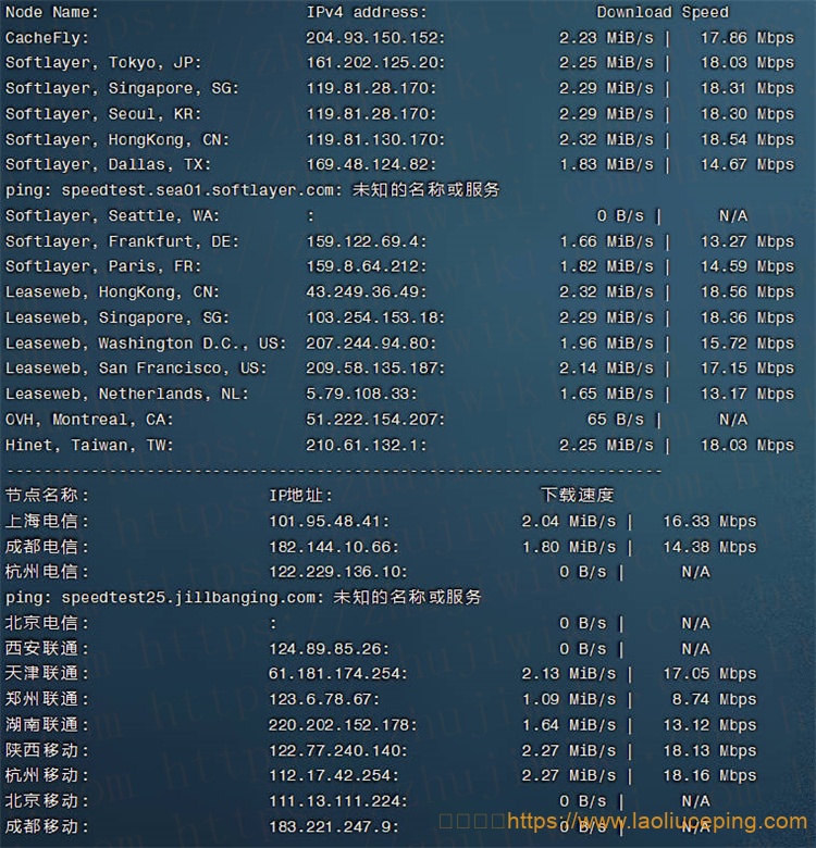 TOTYUN香港KVM VPS测评:2核2GB内存20Mbps端口不限流量