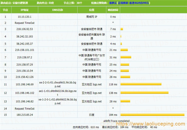 TOTYUN香港KVM VPS测评:2核2GB内存20Mbps端口不限流量