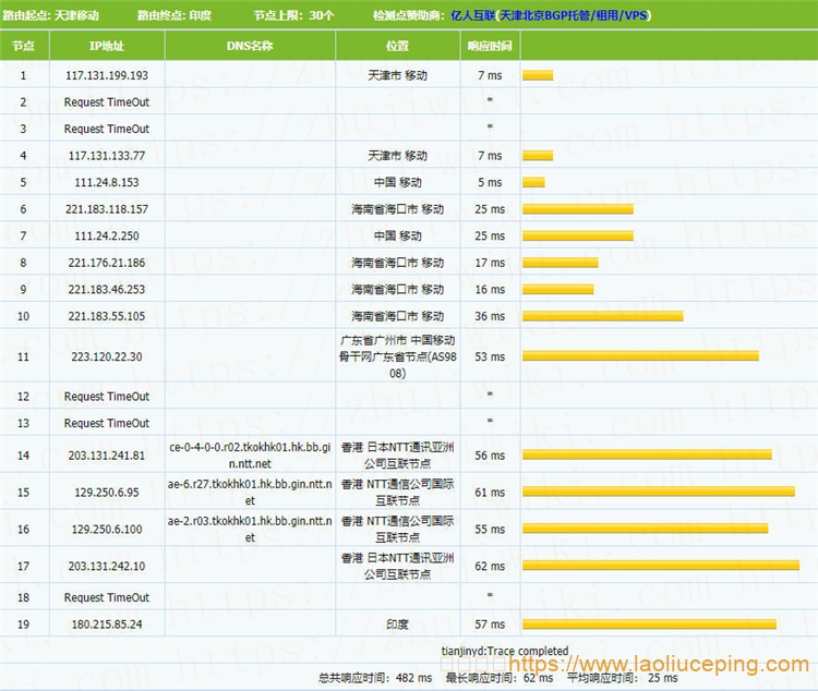 TOTYUN香港KVM VPS测评:2核2GB内存20Mbps端口不限流量