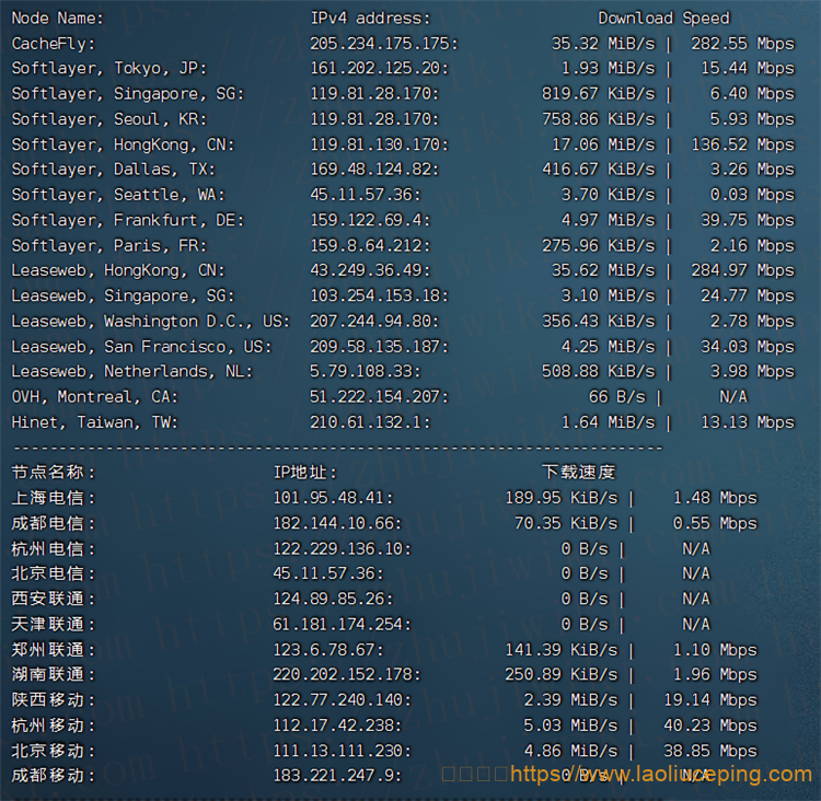 CloudUnion 512MB内存 1Gbps端口 香港HE+HKIX KVM VPS测评