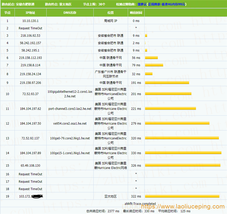 CloudUnion 512MB内存 1Gbps端口 香港HE+HKIX KVM VPS测评