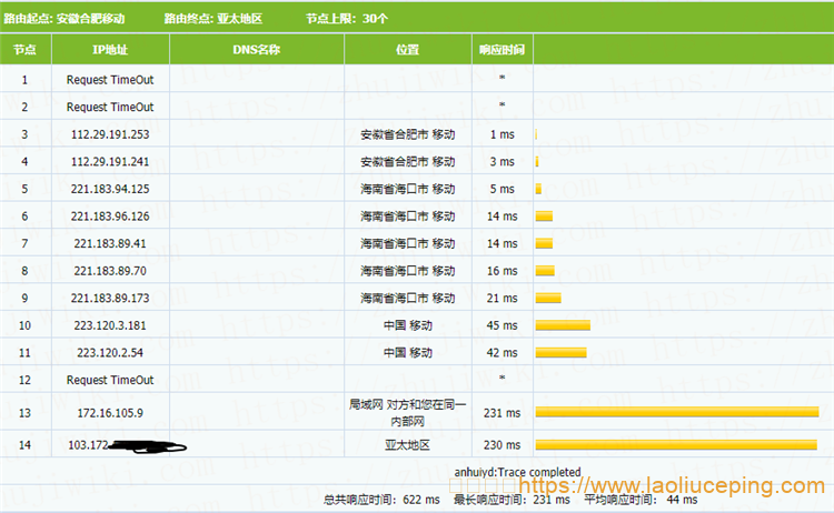 CloudUnion 512MB内存 1Gbps端口 香港HE+HKIX KVM VPS测评